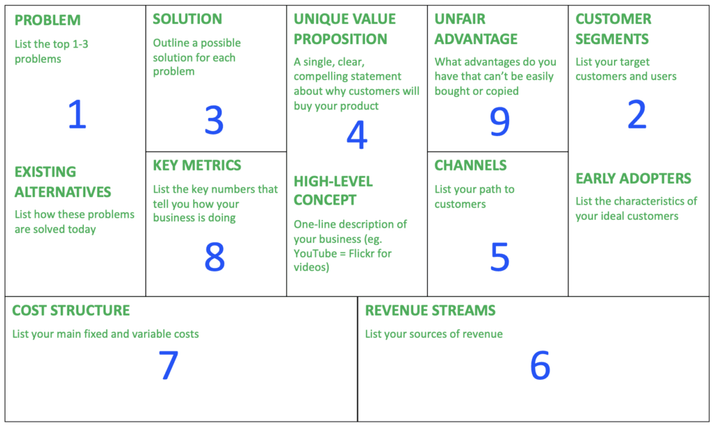 How to validate your business idea - Lean Canvas Methodology Startup Gippsland resources