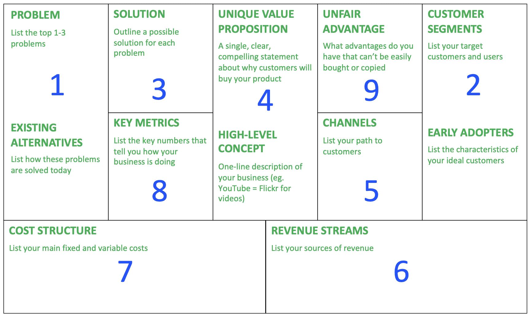 Lean Canvas Business Model Definition