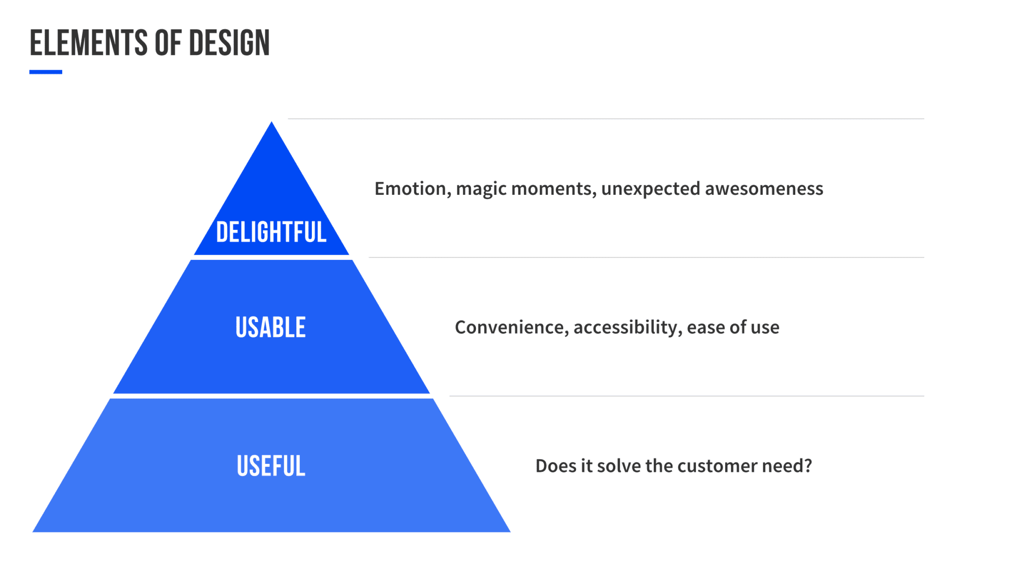 Elements of design